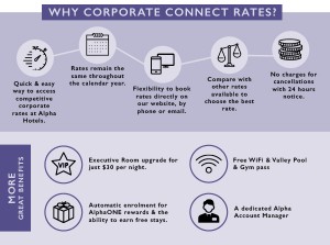 Alpha Mosaic Hotel Corporate Connect